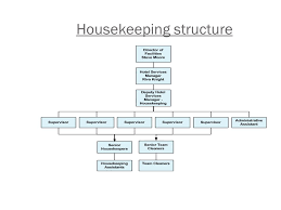 housekeeping structure ppt video online download