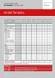 Coatings For Kitchen Furn