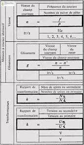 Bienvenue dans la formule e, la discipline de course la plus proche de son public et la plus intense au monde. Formule Puissance Mecanique
