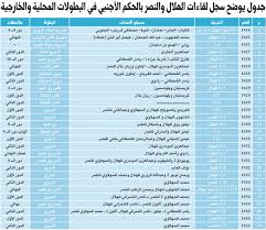 تسوق آمن، دفع عند الاستلام، شحن سريع، إرجاع سهل خلال 15 يوماً. 65 ÙÙØ§Ø¦ÙØ§ ÙÙÙÙØ§Ù Ù 35 ÙÙØ§Ø¦ÙØ§ ÙÙÙØµØ± Ø·ÙØ§Ù ØªØ§Ø±ÙØ®ÙÙØ§ ÙØ£ÙØ¶ÙÙØ© ÙÙØ§ÙÙØ©