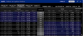 Welcome to the options trading 101 group! Options Trading 101 Getting Started In 2021