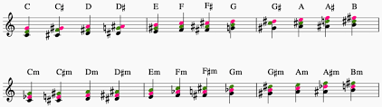 Maybe you would like to learn more about one of these? Die Wichtigsten 24 Akkorde Auf Dem Klavier Mit Fingersatz Gratis Pdf