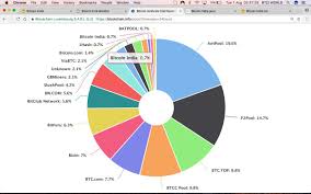 Low 1% price, diminished to 0.7% with adequate buying and selling quantity. How To Buy Bitcoin In India Today How To Get Bitcoin Cash From Bitcoin Core Wallet