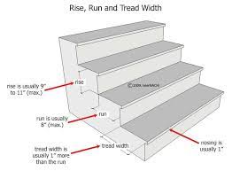 Stair Tread Depth Stair Rise And Run Stair Dimensions Stairs Measurements