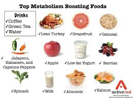 Top Metabolism Boosting Foods Metabolism Boosting Foods Healthy Food Guide Healthy