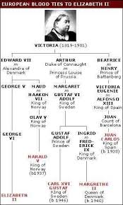 queen victorias family tree since she had nine children