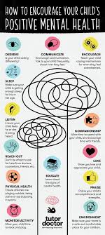 Pin On Mental Health