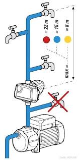 Jetzt vergleichen und günstig bestellen! Presflo Elektronischer Druck Und Stromungswachter Fur Garten Und Brunnenpumpen Fontario