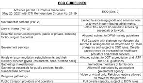 The philippine government has placed the greater manila area under lockdown in a bid to stop the skyrocketing cases. Read Ecq Guidelines In Cagayan De Oro City