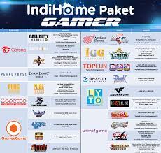 Layanan internet berbasis fiber optik tersebut menyediakan beberapa pilihan paket internet unlimeted yaitu mulai dari 10 mbps sampai 100 … Harga Paket Terbaru Internet Fiber Indihome Jaranguda