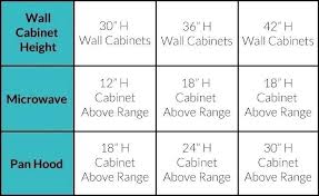 Standard Kitchen Cabinet Dimension Standard Kitchen Cabinet Sizes Chart Standard Kitch Kitchen Cabinet Sizes Kitchen Cabinet Dimensions Kitchen Cabinets Height