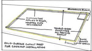 This type of ventilation system may cause ignition and combustion problems with this gas cooking appliance resulting in. Attaching Cooktops To Solid Surface Countertops