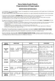 Programmazioni Didattiche Relazioni Classe Giudizi Scuola Primaria