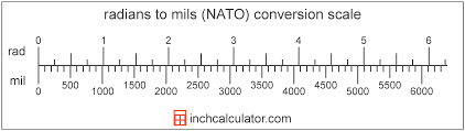 radians to mils nato conversion rad to mil inch calculator