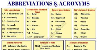 Important Abbreviation Acronym List In English You Should Learn Esl Forums
