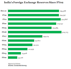 Why Indias Current Account Deficit Problem Vexes Everyone