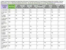 compare oils jse top 40 share price