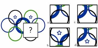 This iq test has practically all components that are standard in most iq tests. Free Fun Iq Test