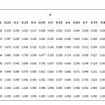 Binomial Distribution Table Statistics How To