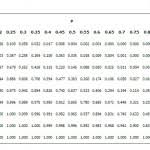 Binomial Distribution Table Statistics How To