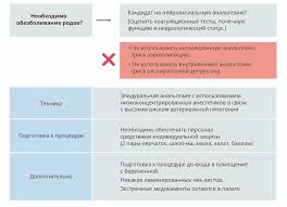 По словам специалиста, аппарат ивл заставляет лёгкие человека дышать, а экмо — это искусственные лёгкие, которые самостоятельно насыщают кровь экмо — это, по сути, искусственные лёгкие, без которых человек уже дальше не может жить, — заключил овечкин. Anesteziologo Reanimacionnoe Obespechenie Pacientov S Novoj Koronavirusnoj Infekciej Covid 19 Metodicheskie Rekomendacii Obsherossijskoj Obshestvennoj Organizacii Federaciya Anesteziologov I Reanimatologov Vestnik Intensivnoj Terapii Imeni A I Saltanova