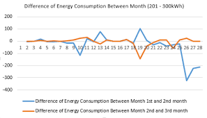 This list of countries by electric energy consumption is mostly based on the energy information administration. Https Www Matec Conferences Org Articles Matecconf Pdf 2017 01 Matecconf Encon2017 02003 Pdf