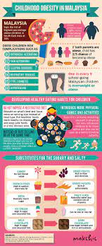 Obese children in the mascot study had an impaired quality of life, high levels of sedentary behaviour and very low levels of physical activity. What You Need To Know About Childhood Obesity And How To Avoid It