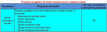 Contact universitatea aurel vlaicu din arad on messenger. Cicluri Programe De Studii Universitare 2019 2020 Uav