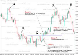 Cup And Handle Pattern