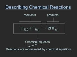 Write the formula for lithium oxide. 1 Group Quiz Solid Lithium Reacts With Oxygen Gas To Produce Lithium Oxide A Write A Formula For Each Substance B Identify Reactants And Products Ppt Download