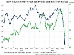 Italian Stocks Political Headlines Obscure Attractive