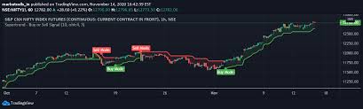 Copy profitable trading signals from the bigest social network earn money with tradingview signals copier. Supertrend Buy Or Sell Signal Indicator By Algomojo Tradingview