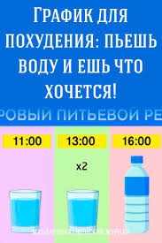 сколько литров воды нужно пить в день чтобы похудеть таблица Grafik Dlya Pohudeniya Pesh Vodu I Esh Chto Hochetsya Body Health Beauty Health Health Diet