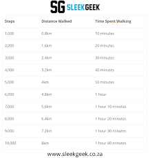 Convert steps to kilometers although stride length will vary by person and activity this may be useful in estimating distance traveled from the reading on a pedometer. How Many Km Is 8 000 Steps