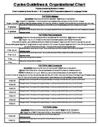 Cycles Guidelines And Organizational Chart Organizational