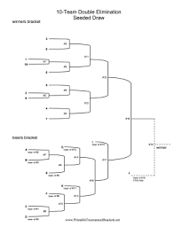 Printable Seeded Draw 10 Team Double Elimination Bracket