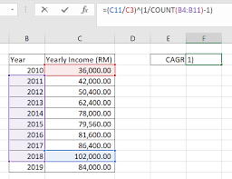 Cagr stands for compound annual growth rate. Python Vs Excel Compound Annual Growth Rate Cagr By Wilson Wong Towards Data Science