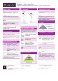 Motivation Theory Cheat Sheet Motivation Theory Social Work Theories Motivation Psychology