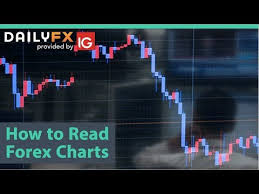 How To Read Forex Charts
