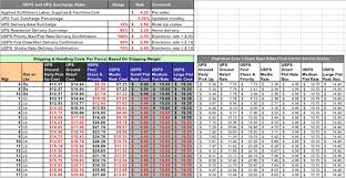 23 Punctilious Shipping Cost Comparison Chart