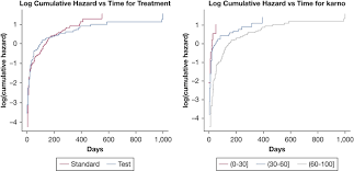 A Practical Overview And Reporting Strategies For Statistical Analysis Of Survival Studies Chest