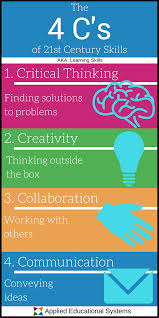 What Are The 4 Cs Of 21st Century Skills