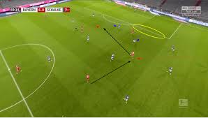 De 2006 à 2014, il est l'adjoint de joachim löw à la tête de l'équipe d'allemagne. Bundesliga 2020 21 Bayern Munich Vs Schalke Tactical Analysis