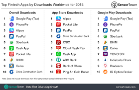 Let us know at support+review@getpocket.com if we can help you enable the app icon in the second row! Top Fintech Apps For 2018 By Downloads