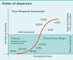 Classifying Potent And Highly Potent Molecules