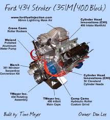 They should work on any small block ford from a 260 to the 351 windsor. 1978 Ford 400 Engine Diagram Settings Wiring Diagram Bike Text Bike Text Syrhortaleza Es