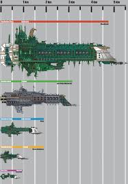 Battlefleet Gothic Scale Chart By The First Magelord On