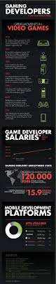 Mobile Gaming A Growing Industry Great Moments In Video Games Video Game Design Video Game Development Video Games