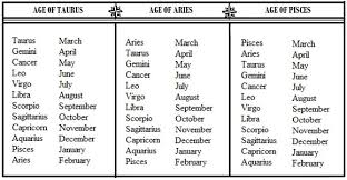 Arguments Astrology Graham Hancock Official Website