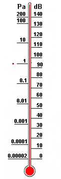 Spl Sound Level To Db Pressure Level Sound Pressure Sound